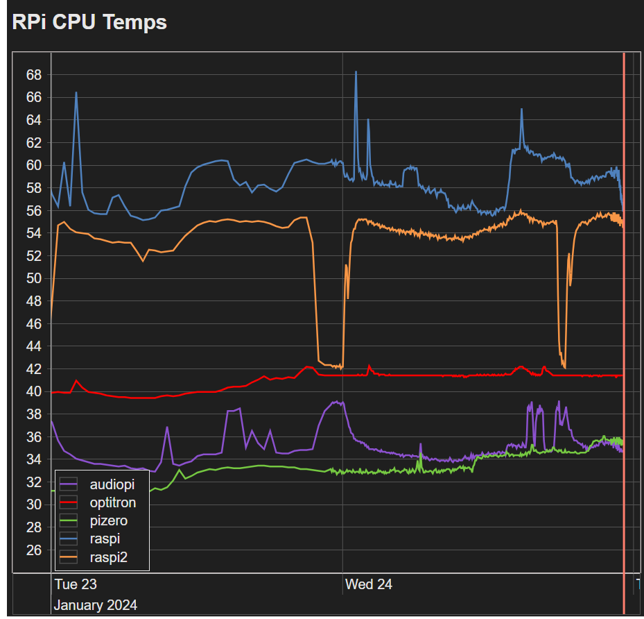 pitemp screenshot